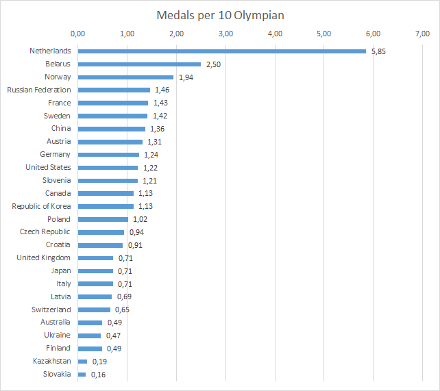 updated per deltagare